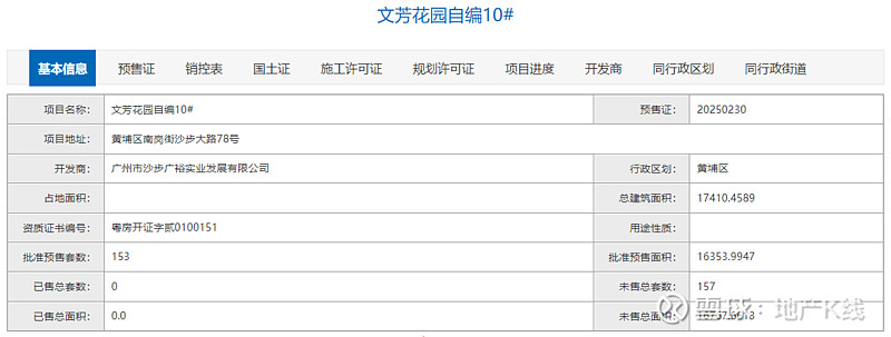 取证153套,“能卖10年”的万科黄埔新城又上新了 粤进深 严明会 据广州市住建局,近日, 万科 黄埔新城(备案名:文芳花园、文采花园)新领 ...
