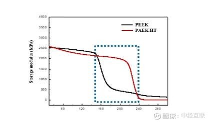 高温特塑新生态：PEKC材料助力机器人轻量化 PEKC酚酞基聚芳醚酮酚酞基聚芳醚酮树脂(PEKC)，是一种透明、琥珀色的无定形树脂，可在-30 ...
