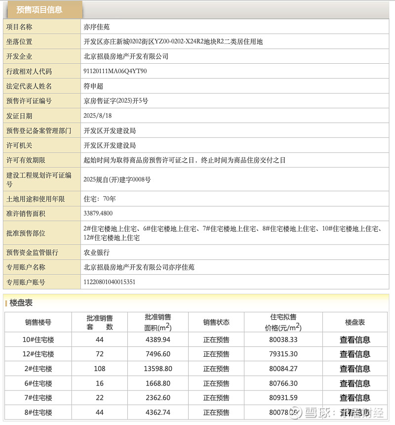 亦庄招商序收官房源取证,306套、均价8万/㎡ 北京进深 徐迪 8月18日,亦庄首个“好房子”项目招商序收官房源取证。共6栋楼306套住宅,总 ...