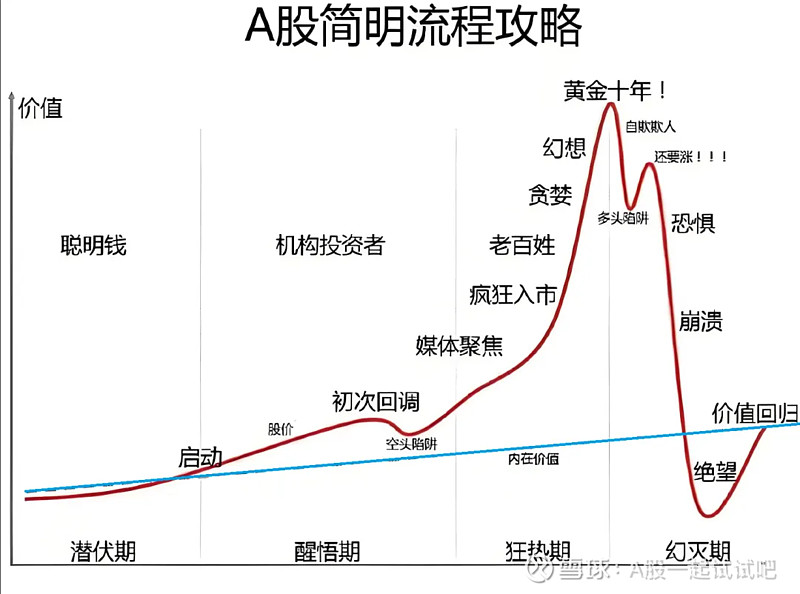 十年站上3700，牛市启航了吗？  第1张