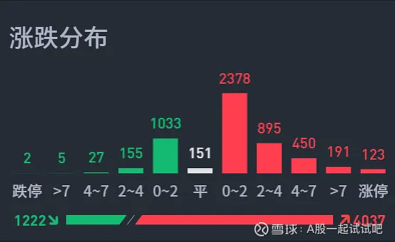 十年站上3700，牛市启航了吗？  第7张
