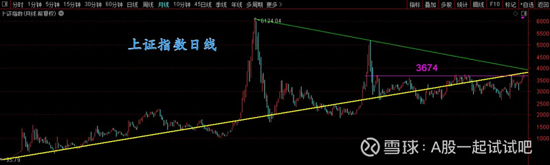 十年站上3700，牛市启航了吗？  第2张