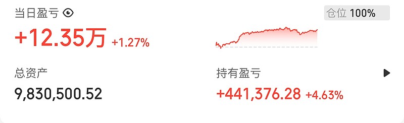 盈利12.3万（1.2%），做多情绪空前高涨 期指多仓增加很多，意味着明天起还会再上冲。有点想趁机做空，但是牛市做空一点点，来对冲下持仓，但是 ...