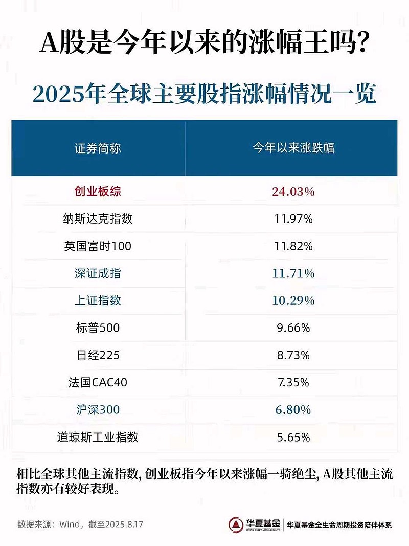 9月份证券类App月活创年内新高