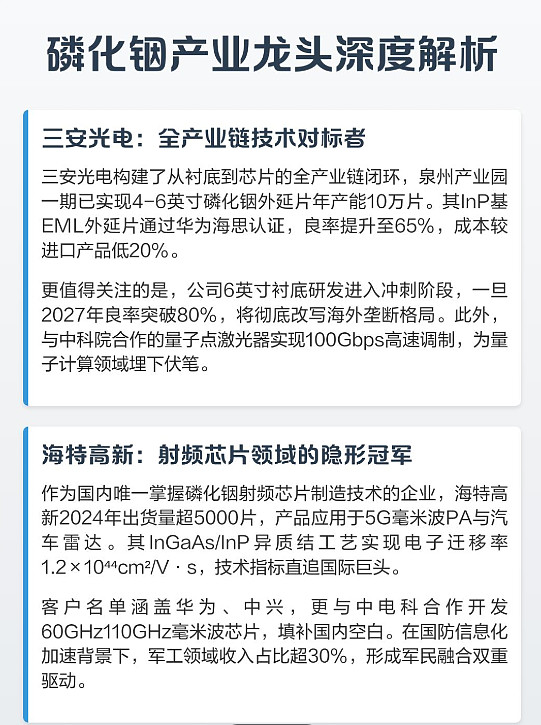 云南锗业:深度绑定华为!磷化铟领域获重大突破,6英寸磷化铟单晶片量产在即 $云南锗业(SZ002428)$ 8月19日最新消息,近日,九峰山 ...
