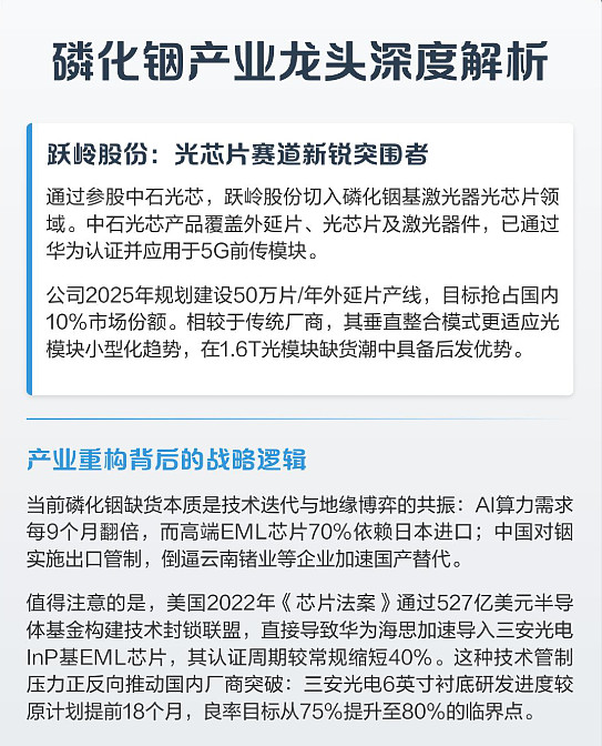 云南锗业:深度绑定华为!磷化铟领域获重大突破,6英寸磷化铟单晶片量产在即 $云南锗业(SZ002428)$ 8月19日最新消息,近日,九峰山 ...