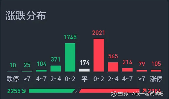 这样的牛市，这样做才赚钱！  第6张