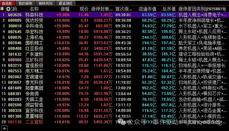 2021年1月13日股票行情(2021年1月13日股市多少点)