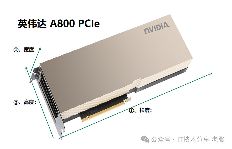 GPU卡的“长宽高”指什么？标准尺寸有哪些 GPU卡的“长宽高”指什么？标准尺寸有哪些原创 老张666 老张 IT智习社 2025年08月20 ...