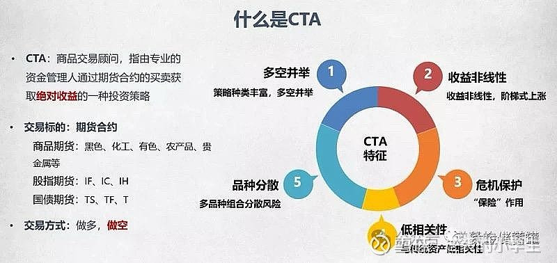 Breathtaking What Is Cta Investment Strategy Image Digital Art Breathtaking What Is Cta Investment Strategy Image Digital Art