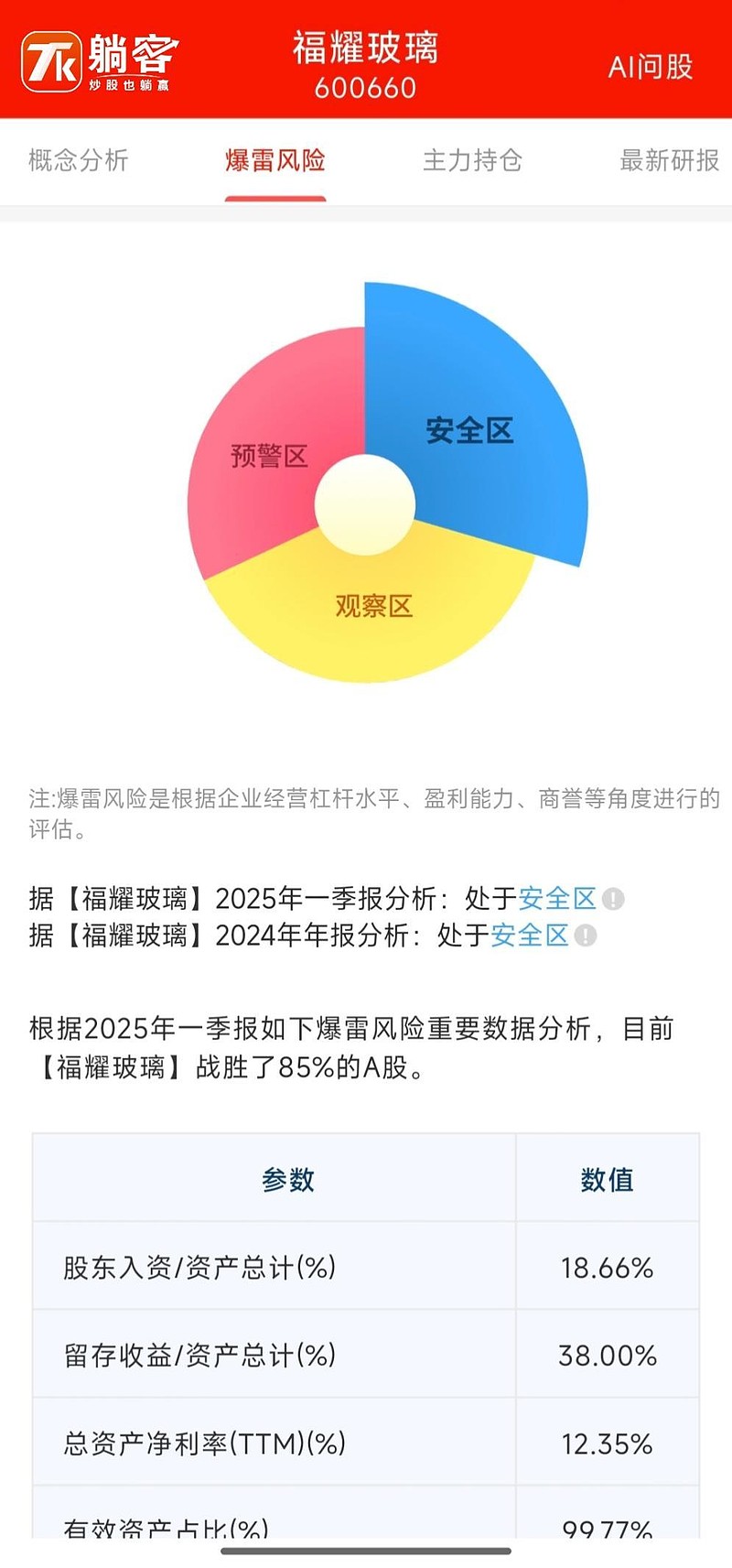 福耀玻璃股票分析讨论