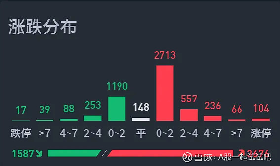每次下跌都是上车的机会  第5张