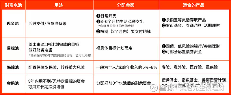 资产配置指南 | 70%中国家庭陷“高危”配置!你的资产放对地方了吗? 正文共:2266 字,预计阅读时间:5 分钟银行利率低到买不起两袋大米 ...