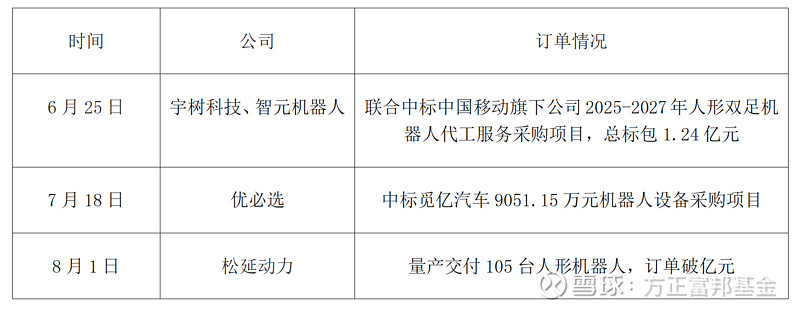 人形机器人板块走弱 是短期回调还是见顶信号？
