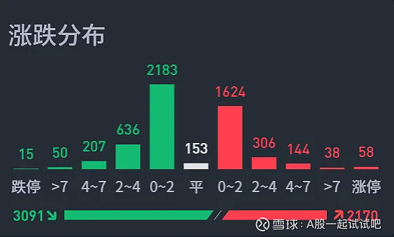 风雨欲来，我要拿住，不卖！  第4张