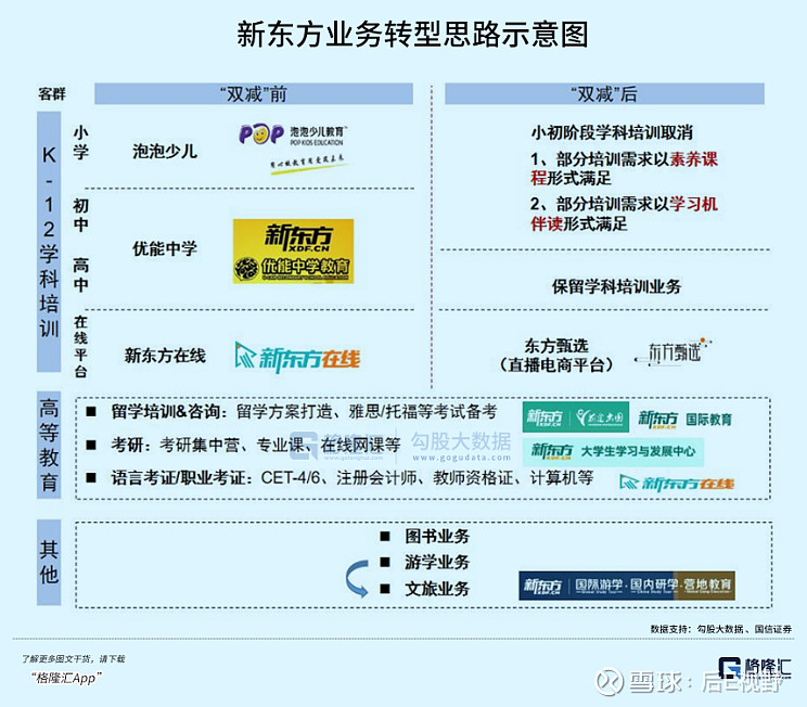 教培行业天亮了? E君说 从大趋势来看,学科类教培的松绑可能性或许越来越小,但危机中同样蕴含着转机。伴随着AI的逐渐发展,优质教学资源或许 ...