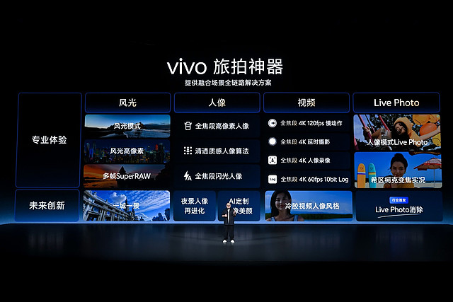 三十载热爱同行, vivo Vision发布会暨影像盛典盛大举办-锋巢网