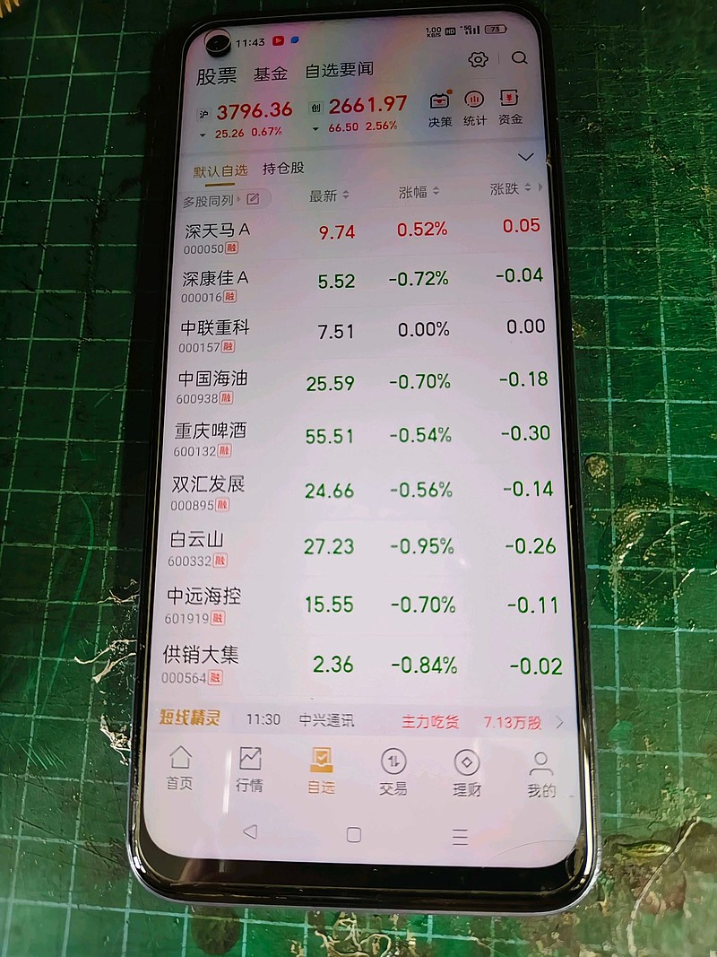 股票行情000001东方财富网财经须知