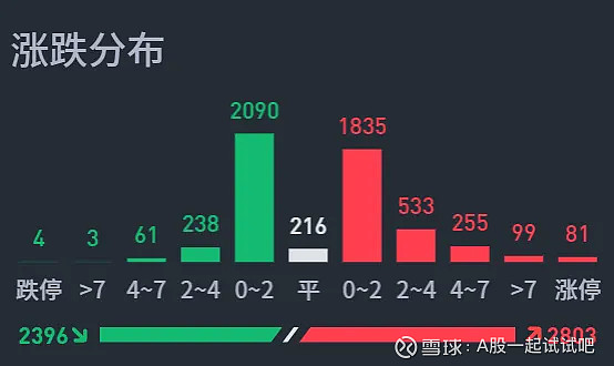 还有7万亿要进股市？  第7张