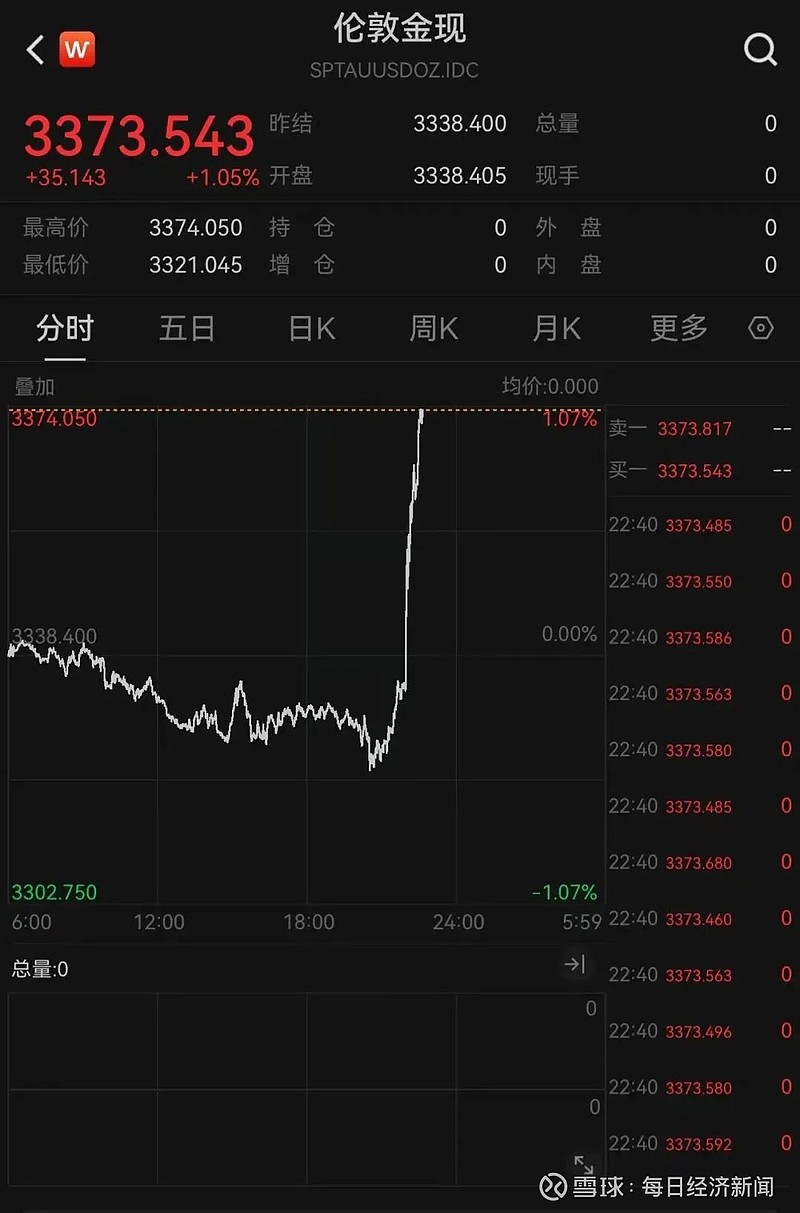 事关降息，深夜，美国传来大消息！美元急跌，人民币拉升，金价大涨，美股全线爆发 一年一度的杰克逊霍尔全球央行年会已于当地时间8月21日在美国 ...