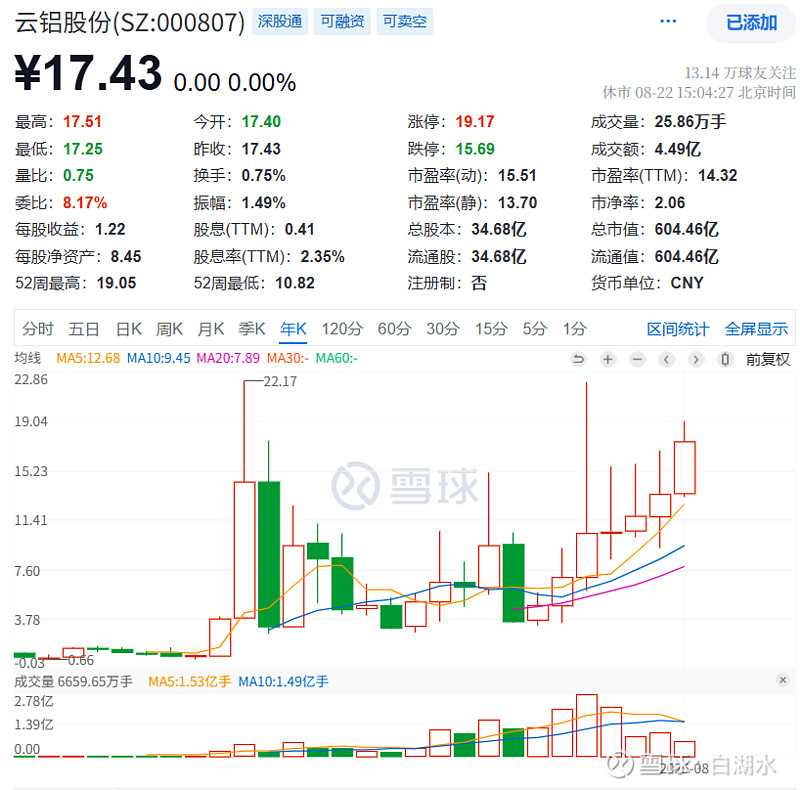 君有云吕玄云怎么死的财经须知