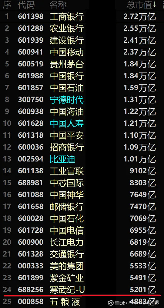 与寒武纪有合作的上市公司！  第1张