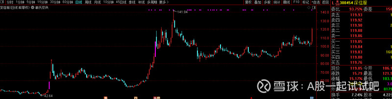 与寒武纪有合作的上市公司！  第5张