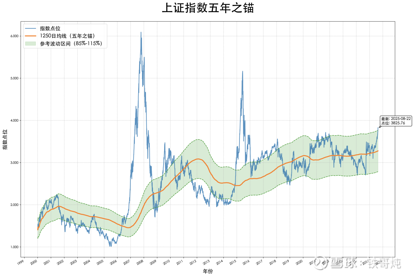 A股成了全球最靓的仔，大牛市现在没进来，还要不要进场？ 一个哥们今天非常亢奋地告诉我：牛市真的来了！这个月以来，A股行情非常不错，前期买入被套的股票 和基金，大部分都是涨了的，像...