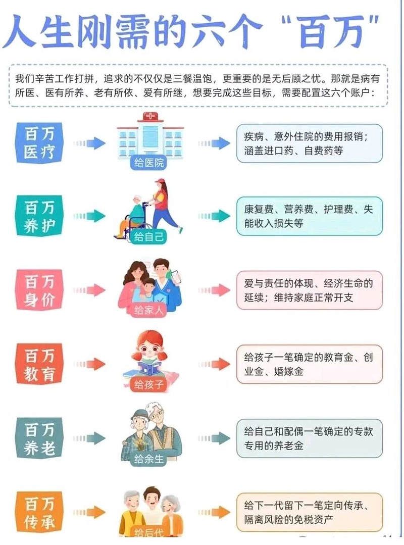 人生刚需的六个“百万” 人生刚需的六个“百万” - 雪球