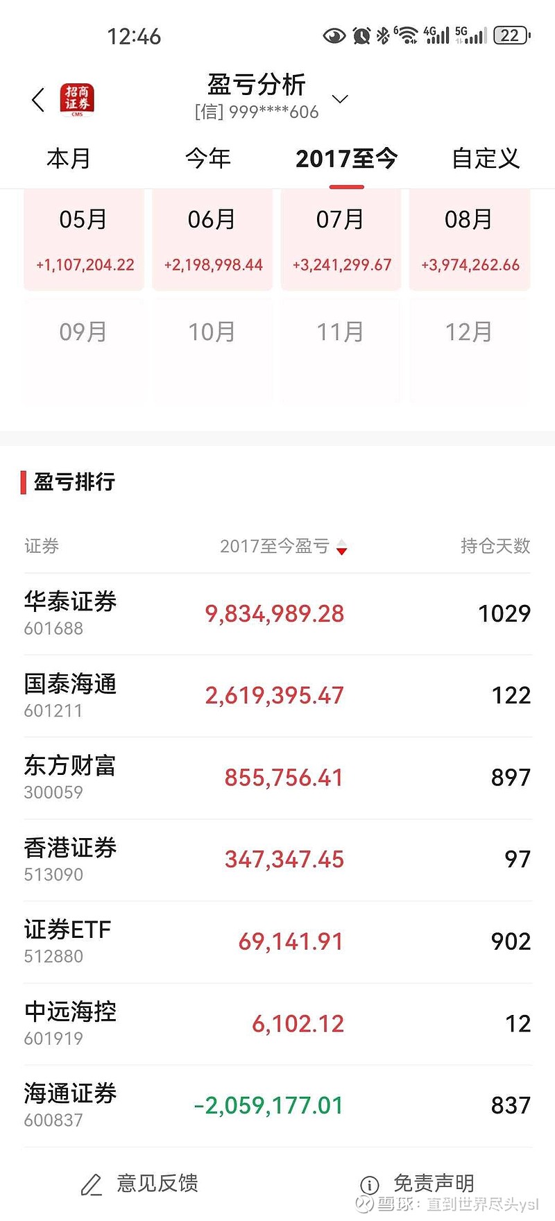 Mark,慢即是快,快即是慢,看看这条鱼能吃多少 - 雪球
