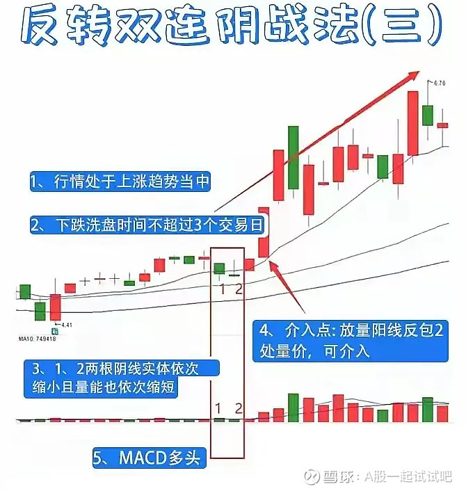 寒武纪式的短线买股法！  第7张