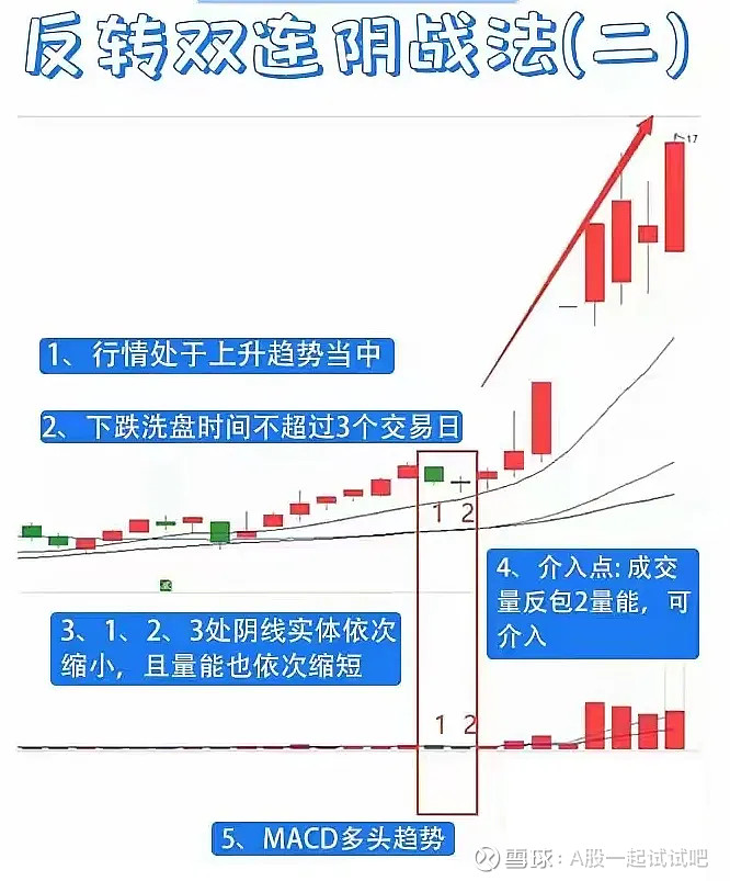 寒武纪式的短线买股法！  第6张