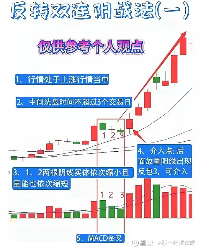 寒武纪式的短线买股法！  第5张