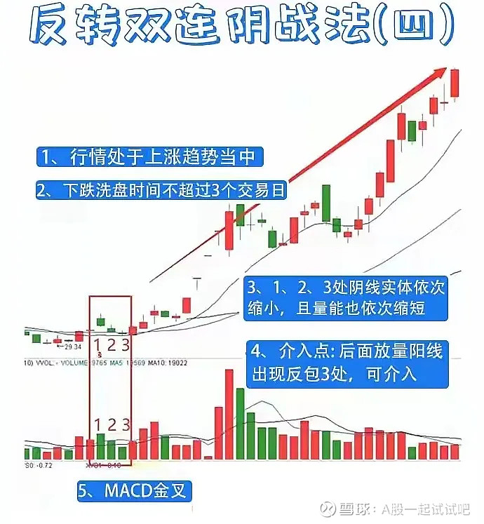 寒武纪式的短线买股法！  第8张