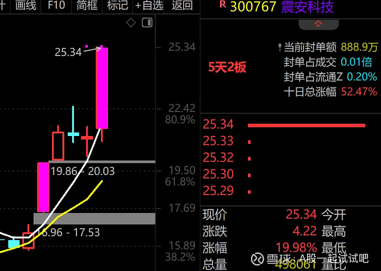寒武纪式的短线买股法！  第2张