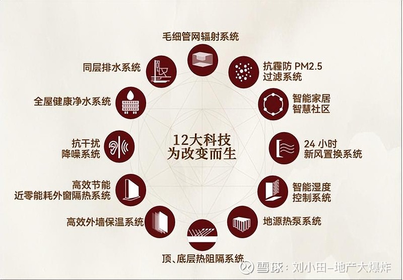金茂又一次引爆上海豪宅市场！ 在上海的豪宅市场，传奇从不缺席。就在今天，瑞虹内环，金茂·璞元首批次99席房源正式入市，开盘即告售罄。现场的火爆 ...