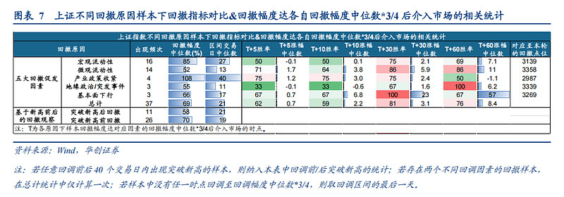行情还能走多远？复盘历次牛市的回调因素 行情复盘上证指数终于突破了3800点这个点位不光是一个数字，它意味着市场真的走到了一个新的阶段。很多人 ...