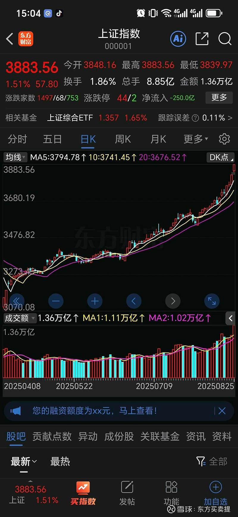 今天是a股历史上,第2次成交金额超过30000亿的一天。上一次是去年10月8号股市指数短期暴涨,快速阶段性见顶的 那一天... - 雪球