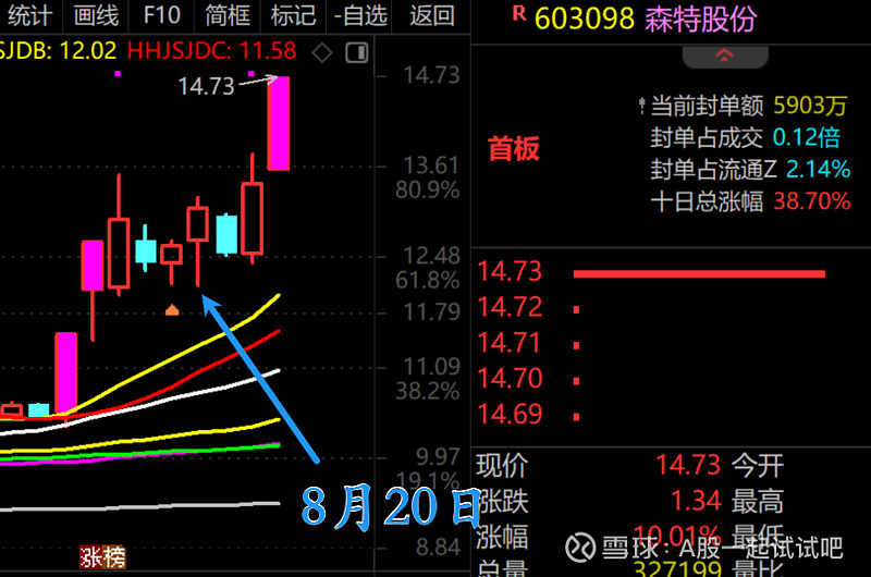 A股还有上涨空间！  第3张