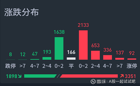 A股还有上涨空间！  第5张