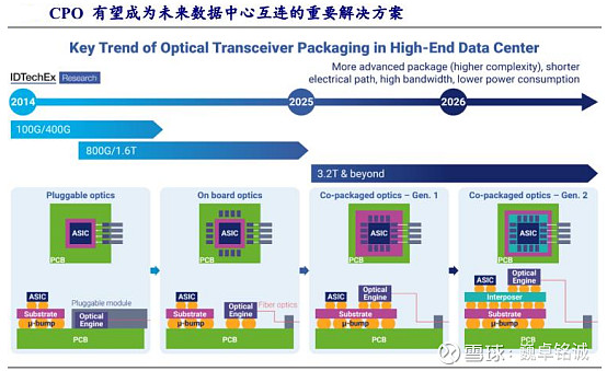 算力以太网 世界光互连 8月24日, 英伟达 宣布推出 NVIDIA Spectrum-XGS以太网,通过引入跨区域扩展(Scale ...