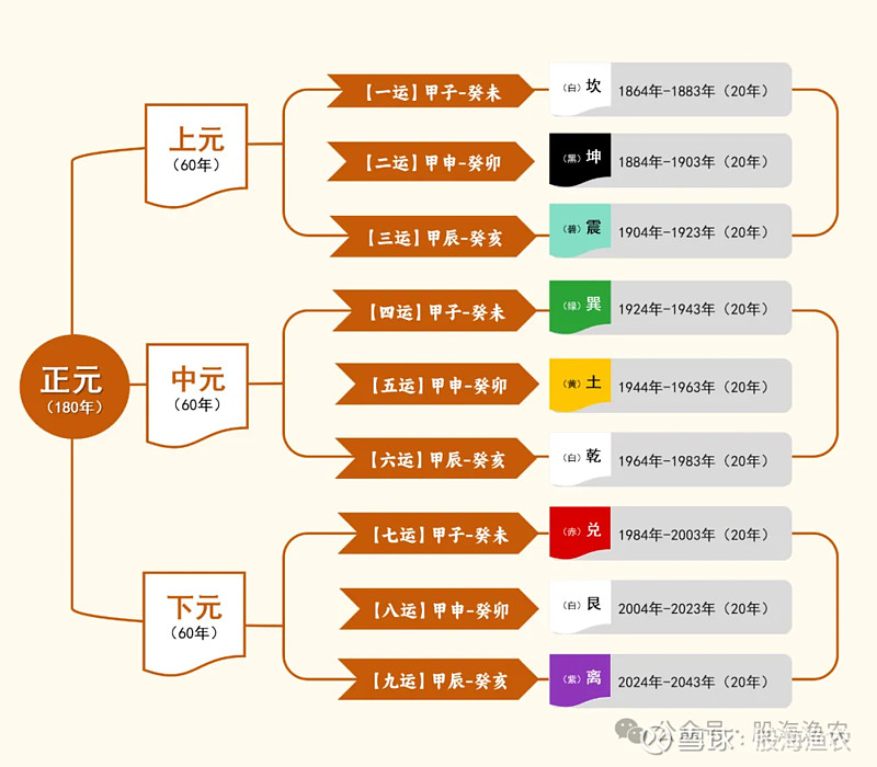 九离火之运情 应粉丝要求网上找一篇九转离火篇。正如自己所说:正道行不通,只能行行旁门左道,相互验证从而找到合适自己的道路。从2024的... - 雪球
