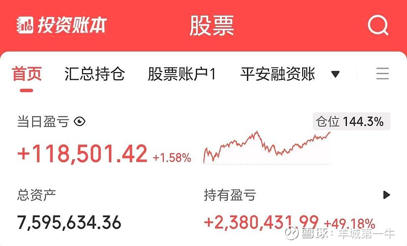A股节后迎来开门红 上证指数站上3900点