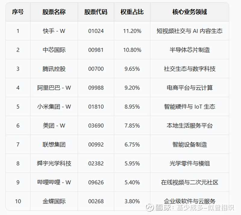 最新的硬核科技股票分析