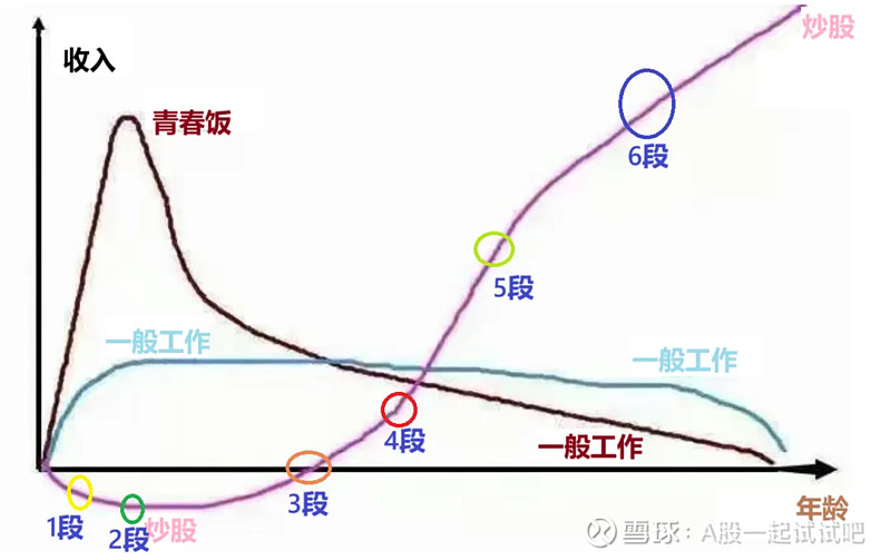 为什么说周三很重要？  第1张