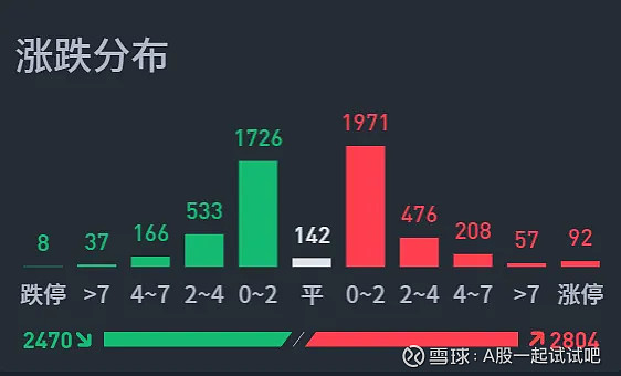 为什么说周三很重要？  第4张