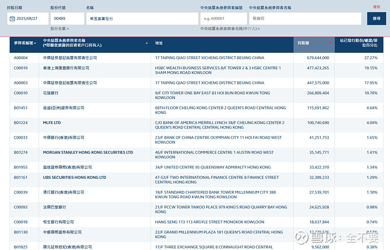 美国东风股票分析