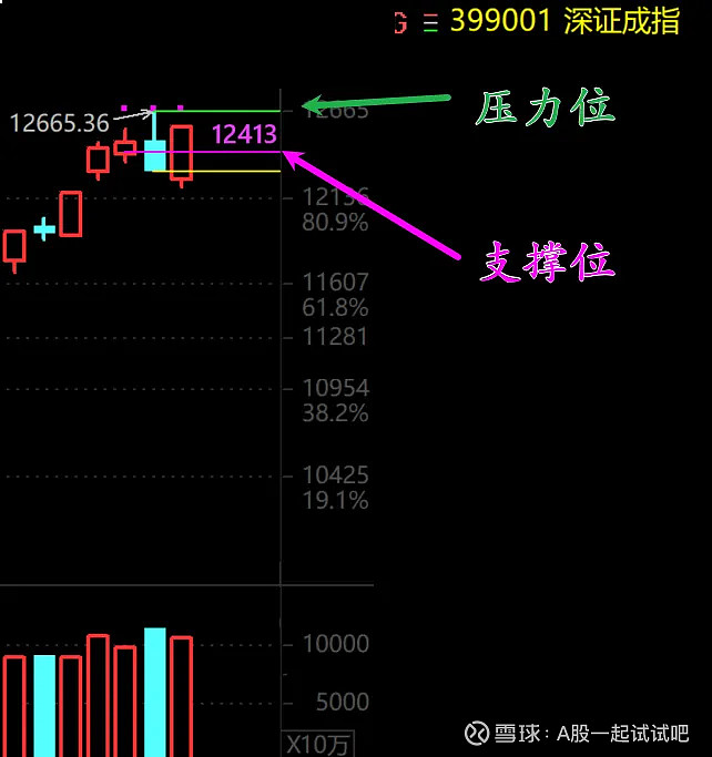 右侧角度来看A股的顶！  第1张