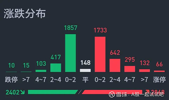 右侧角度来看A股的顶！  第2张