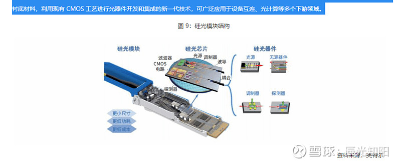 中际旭创三 （2）电信市场根据 Lightcounting 测算，2026 年全球电信光模块市场规模将同比增长 14%至 63 亿美... - 雪球